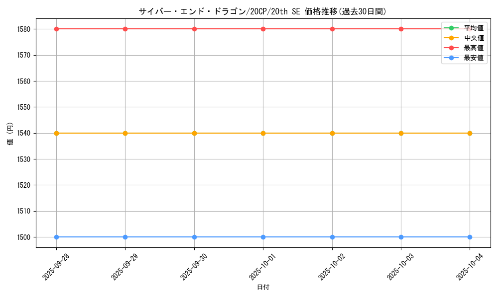 card_11425_series_11040_rarity_7560_graph