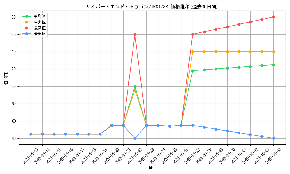card_11425_series_16616_rarity_3_graph