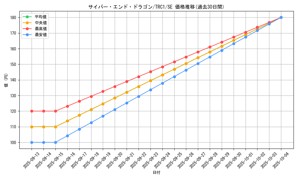 card_11425_series_16616_rarity_5_graph
