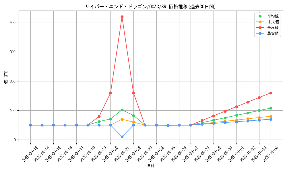 card_11425_series_2361_rarity_3_graph