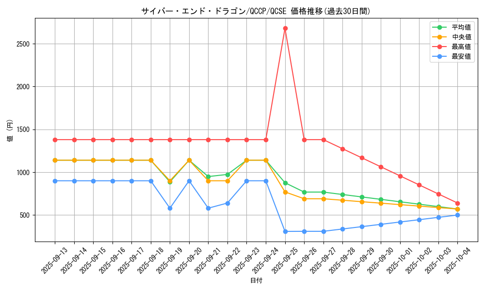 card_11425_series_2528_rarity_408_graph