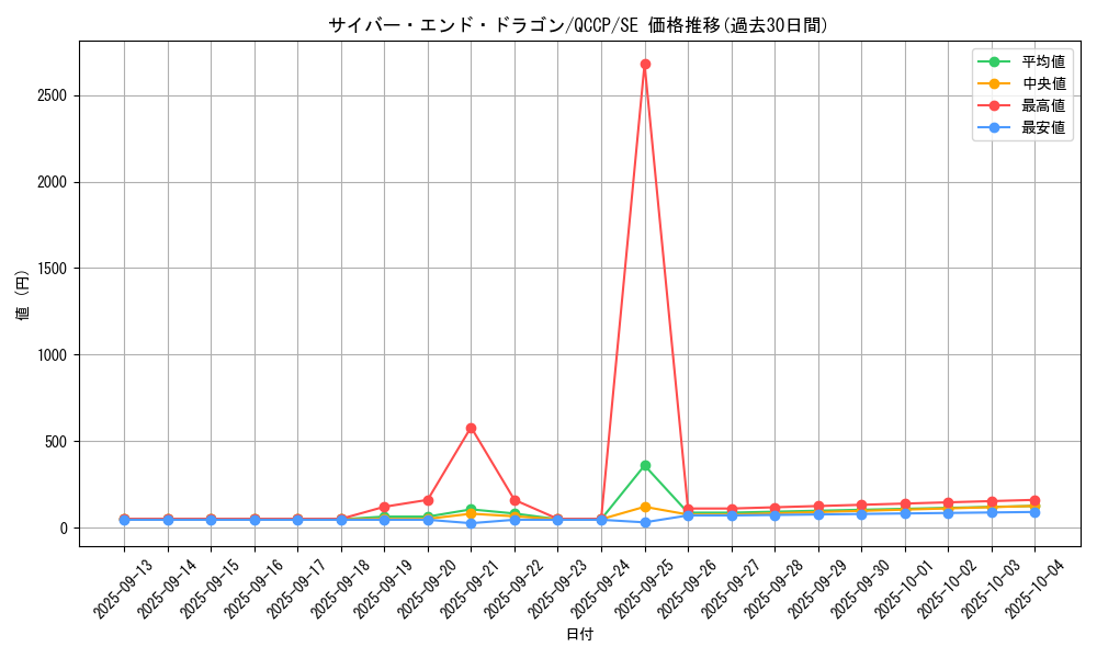 card_11425_series_2528_rarity_5_graph