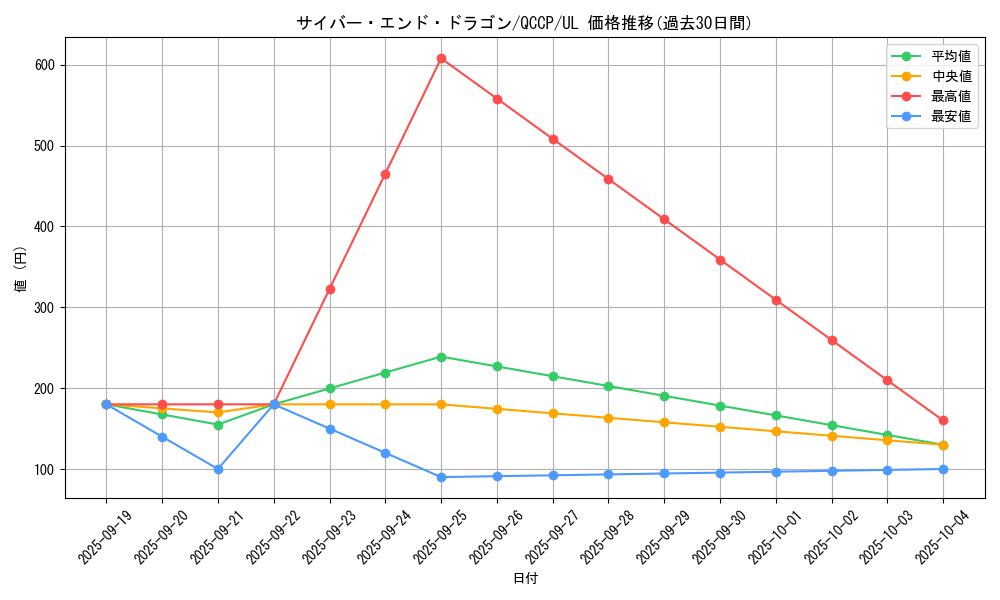card_11425_series_2528_rarity_77_graph