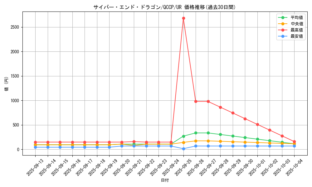 card_11425_series_2528_rarity_7_graph