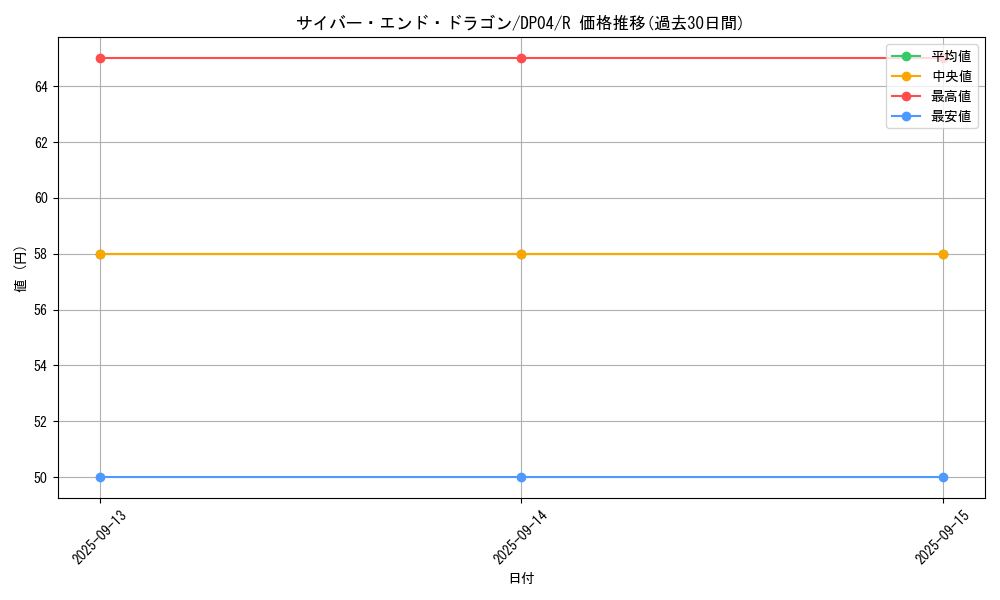 card_11425_series_25984_rarity_62_graph