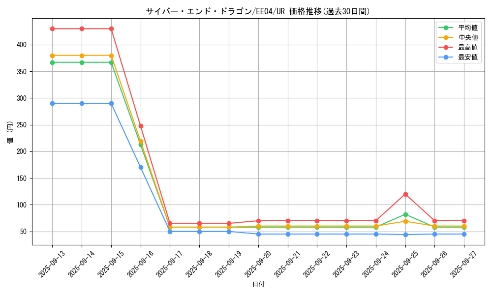 card_11425_series_26540_rarity_7_graph