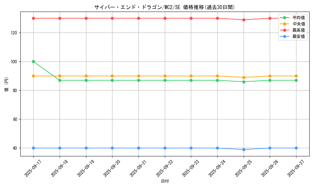 card_11425_series_26574_rarity_5_graph