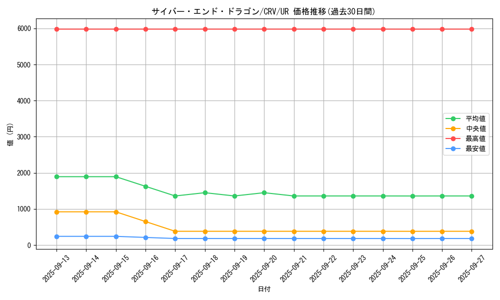 card_11425_series_27445_rarity_7_graph