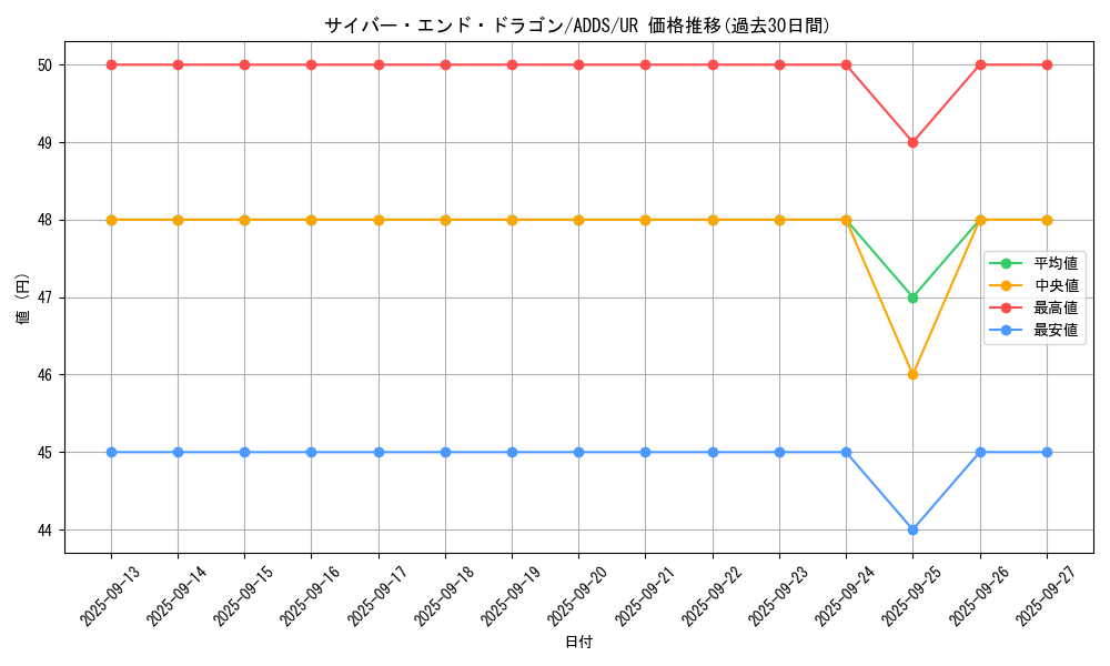 card_11425_series_27506_rarity_7_graph