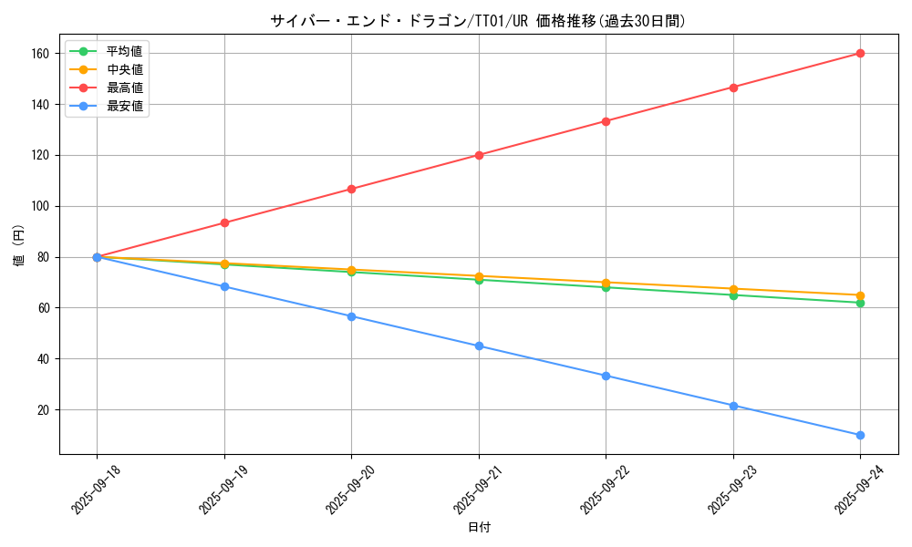 card_11425_series_3105_rarity_7_graph