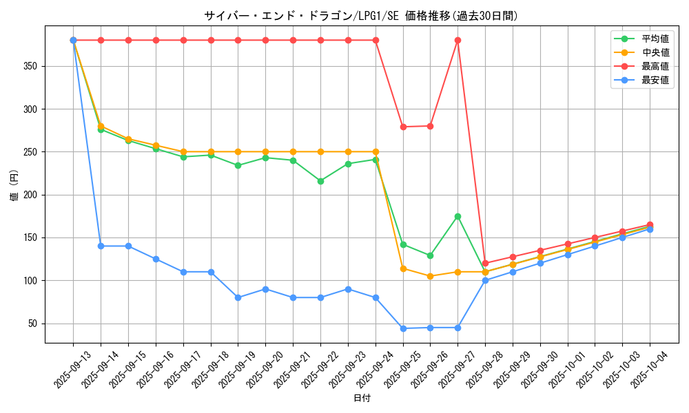 card_11425_series_39534_rarity_5_graph