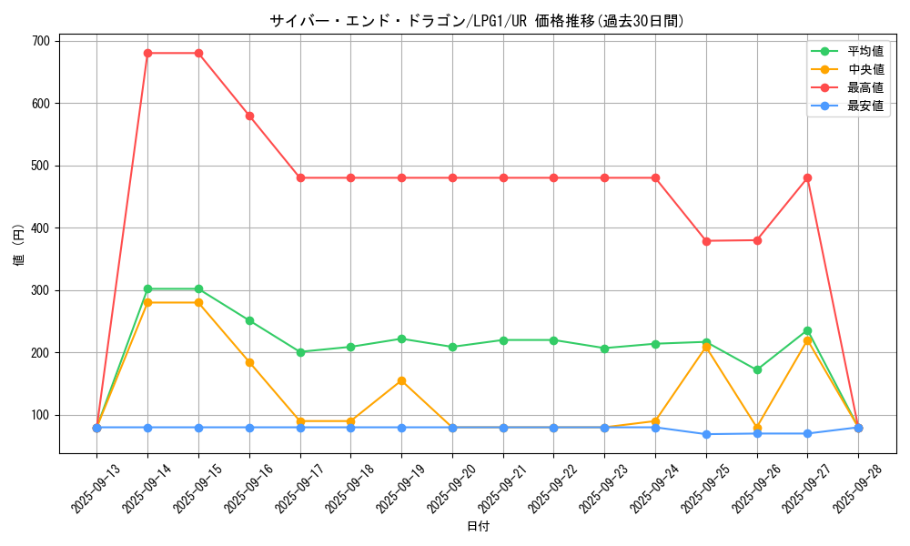 card_11425_series_39534_rarity_7_graph