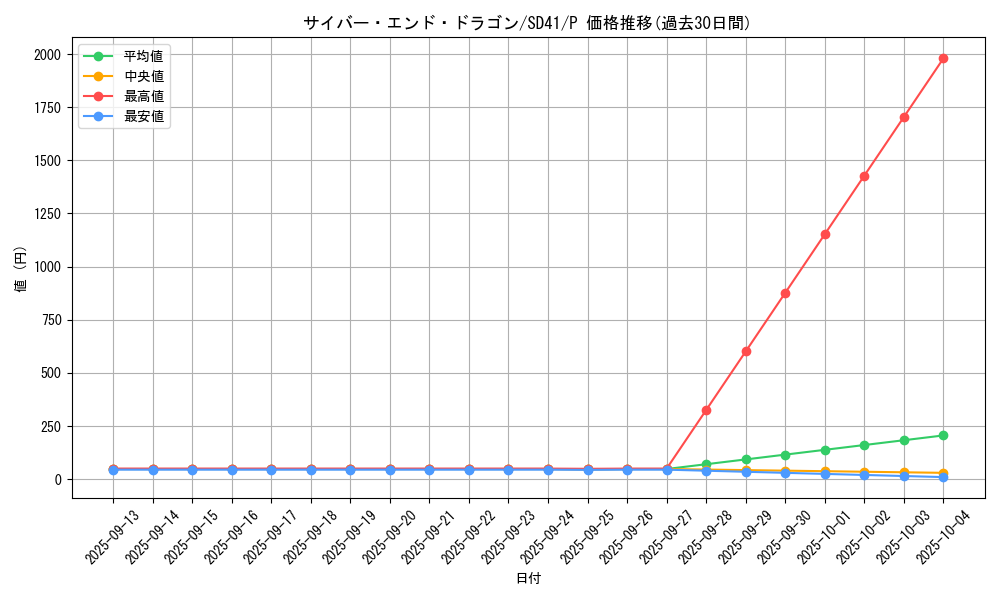 card_11425_series_5623_rarity_2_graph