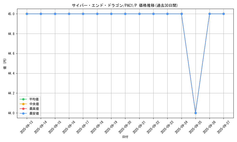 card_11425_series_7610_rarity_2_graph