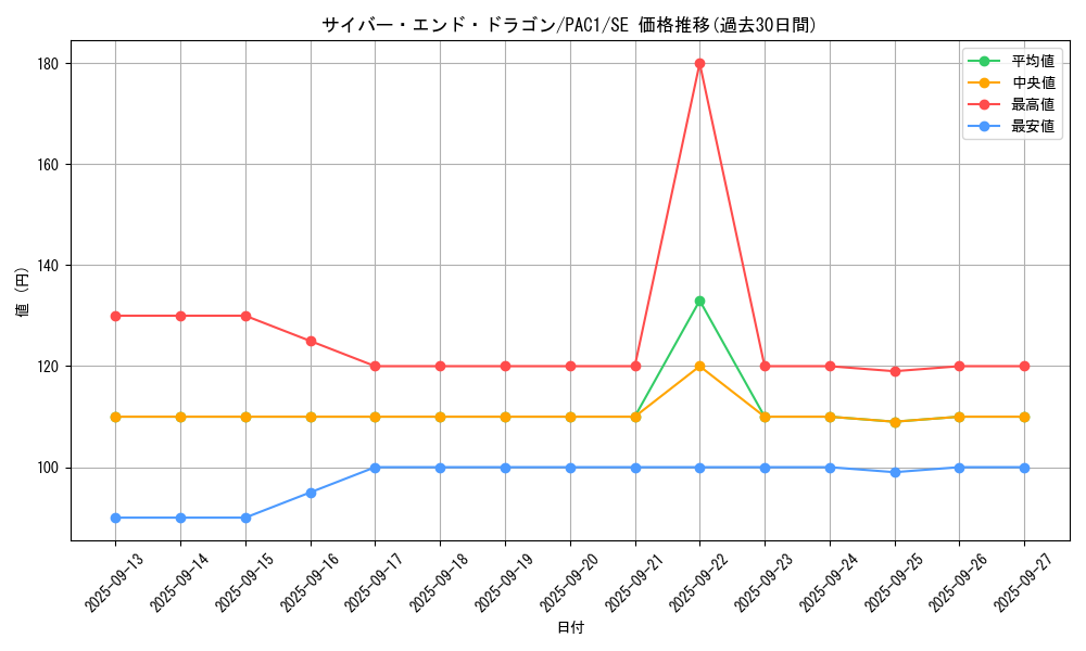 card_11425_series_7610_rarity_5_graph