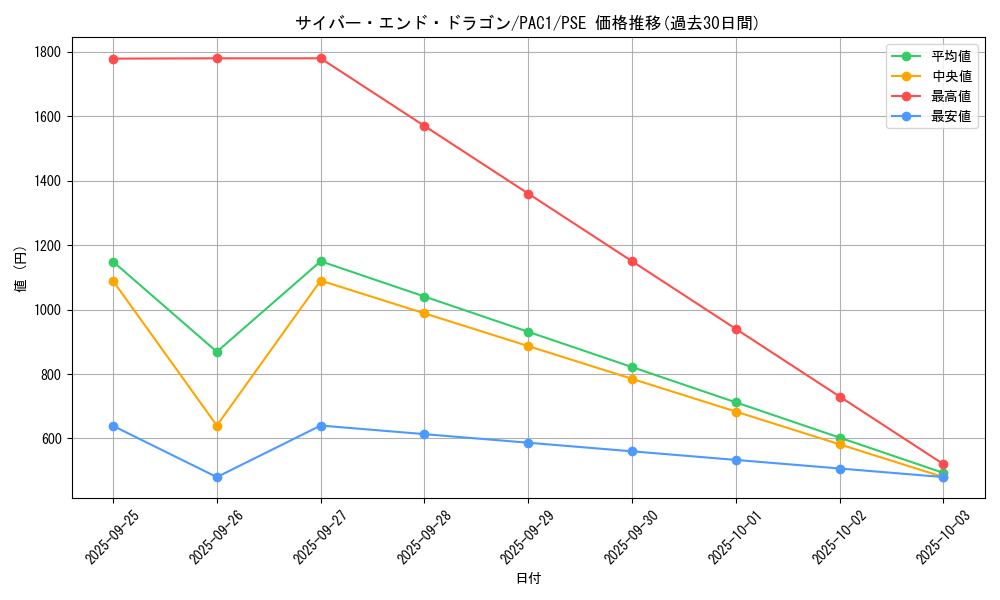 card_11425_series_7610_rarity_8_graph