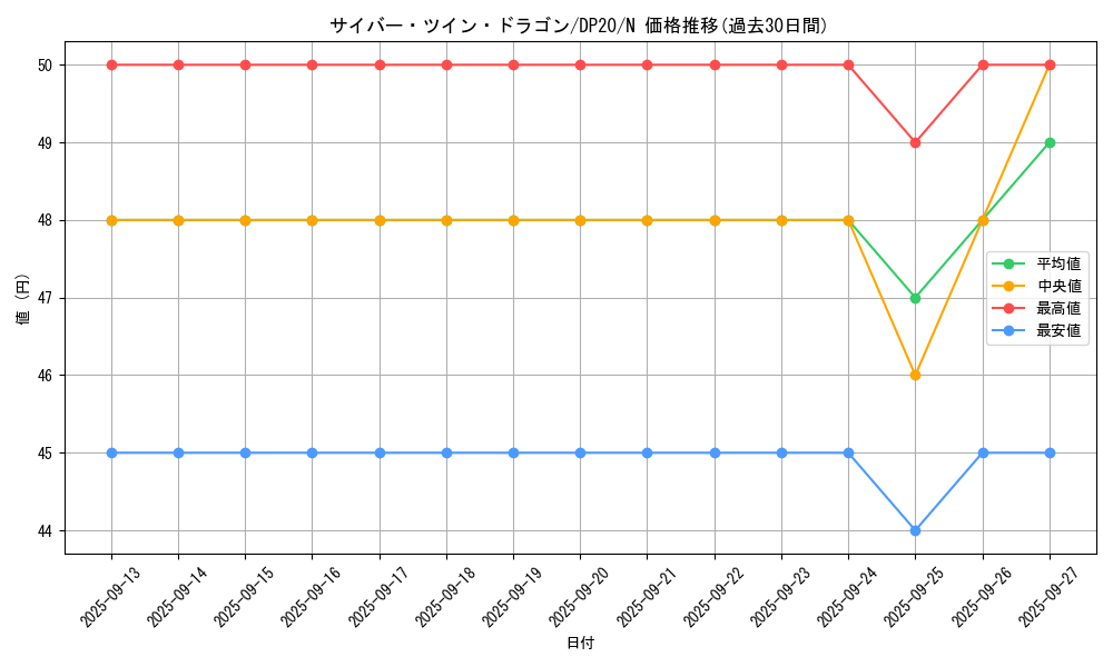card_11426_series_10338_rarity_1_graph