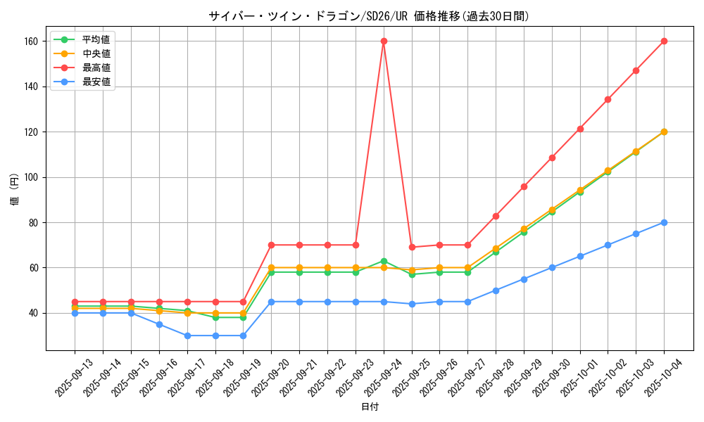 card_11426_series_17120_rarity_7_graph