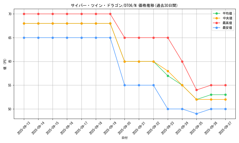 card_11426_series_22220_rarity_1_graph
