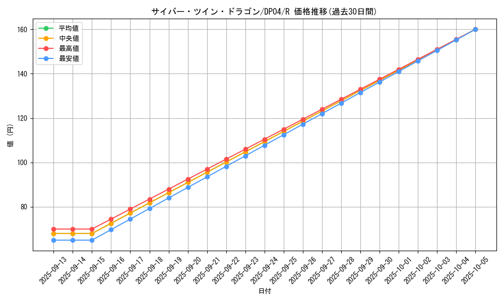 card_11426_series_25984_rarity_62_graph