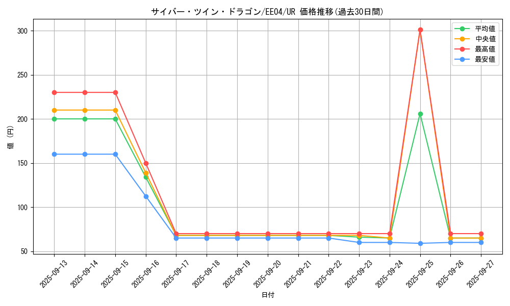 card_11426_series_26540_rarity_7_graph