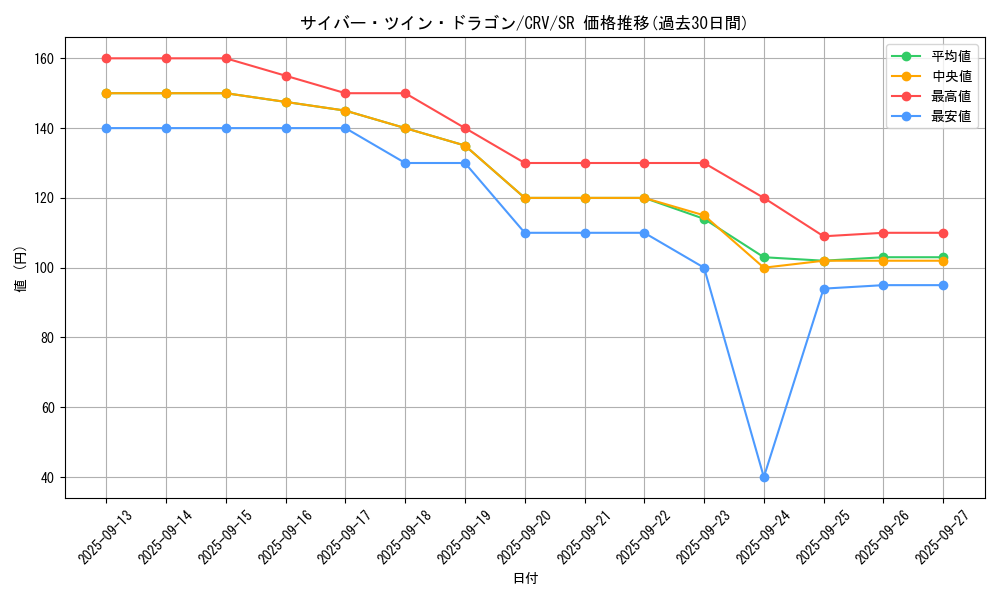 card_11426_series_27445_rarity_3_graph