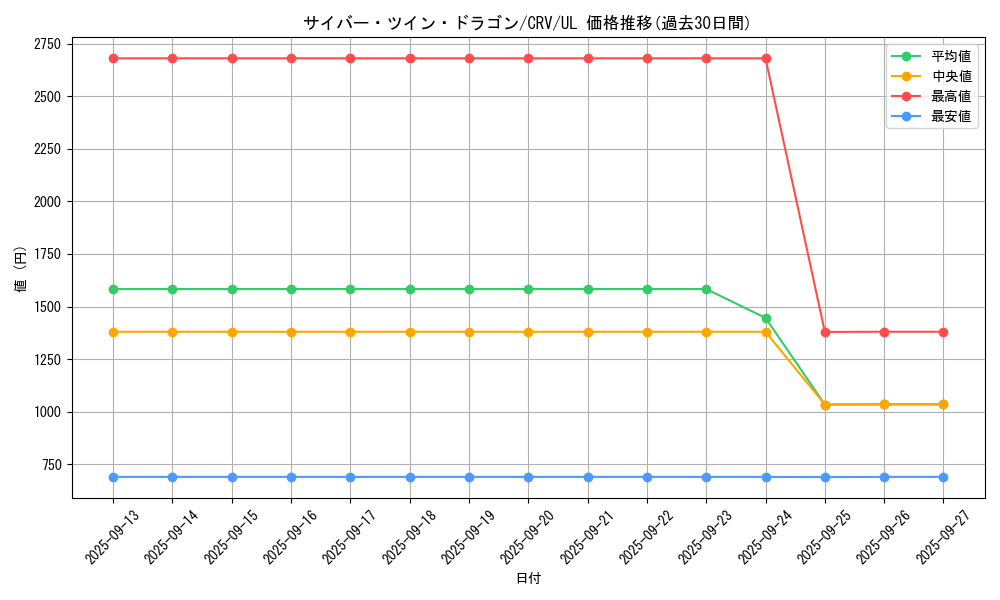 card_11426_series_27445_rarity_77_graph