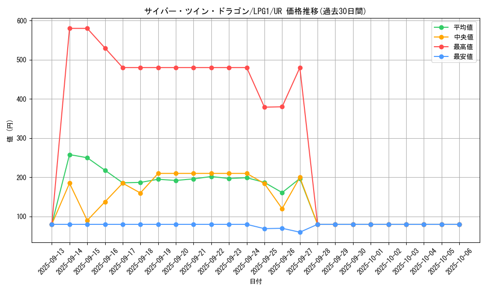 card_11426_series_39534_rarity_7_graph