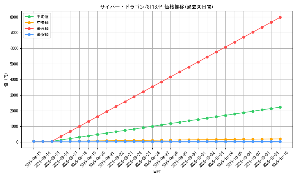card_11428_series_10672_rarity_2_graph