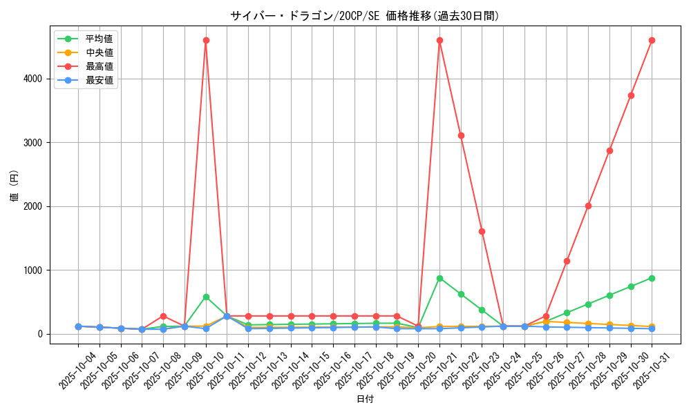 card_11428_series_10798_rarity_5_graph