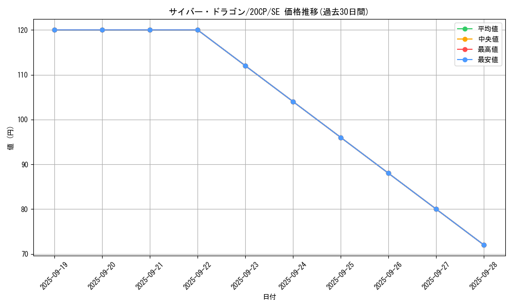 card_11428_series_10798_rarity_5_graph