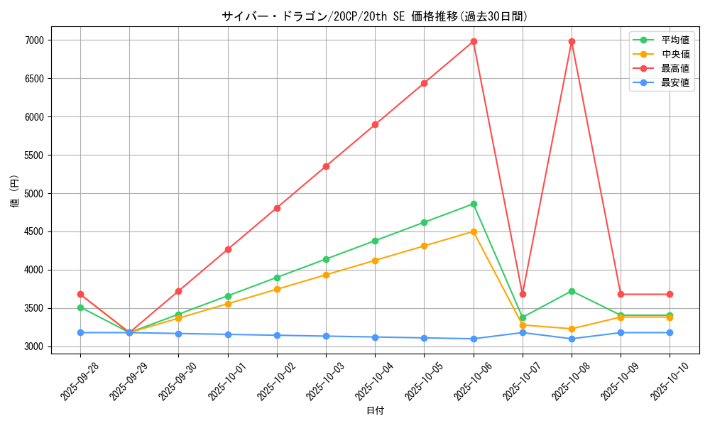 card_11428_series_10798_rarity_7560_graph