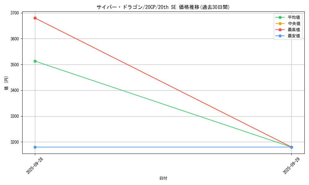 card_11428_series_10798_rarity_7560_graph