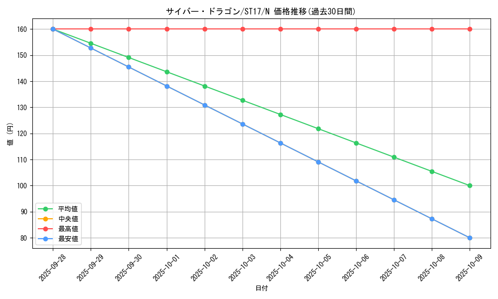 card_11428_series_12185_rarity_1_graph