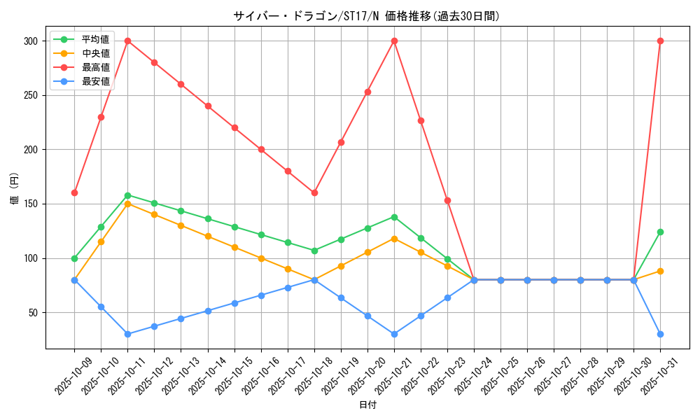 card_11428_series_12185_rarity_1_graph
