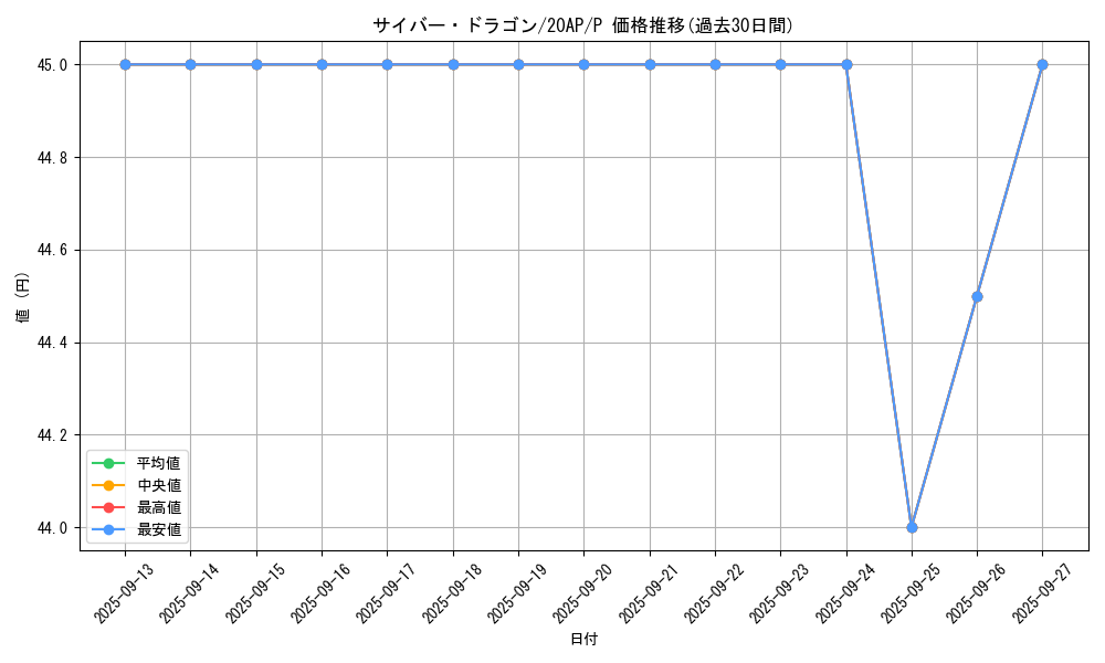 card_11428_series_12519_rarity_2_graph