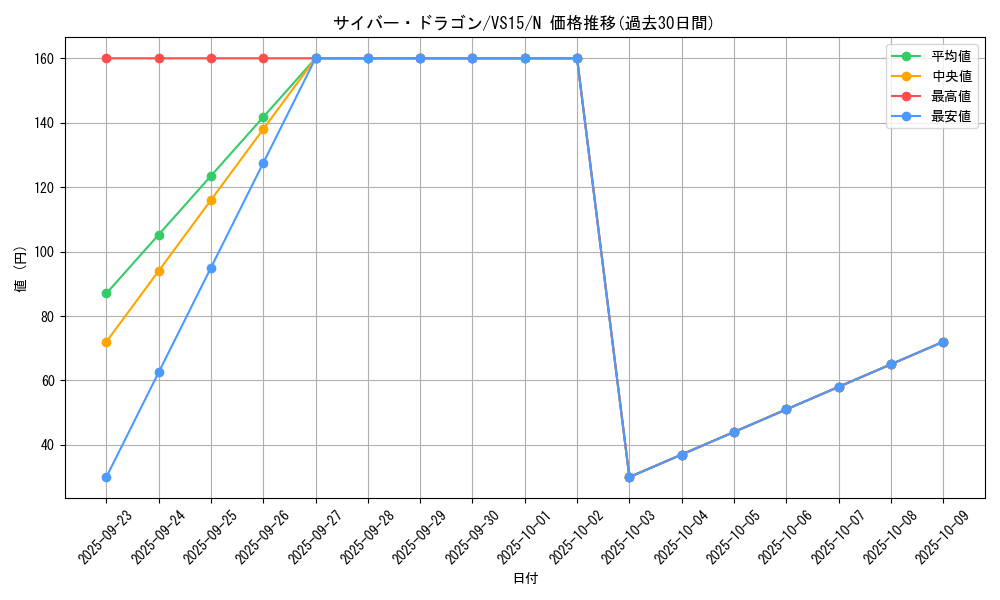 card_11428_series_15194_rarity_1_graph