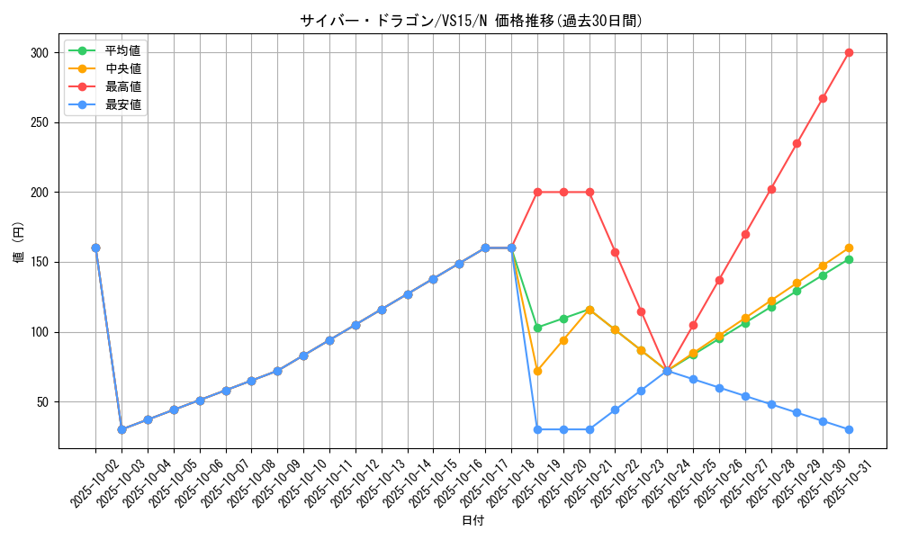 card_11428_series_15194_rarity_1_graph