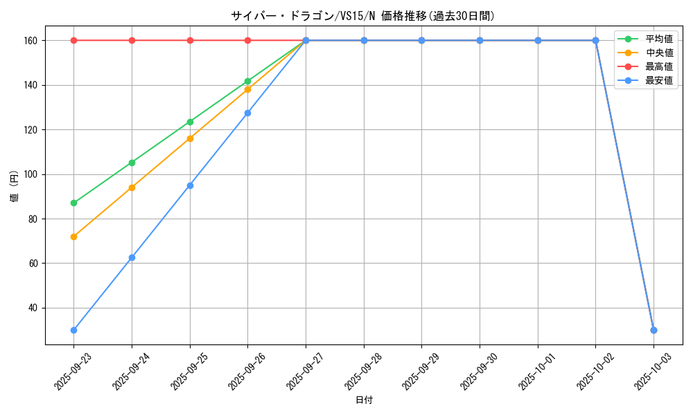 card_11428_series_15194_rarity_1_graph
