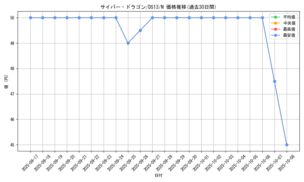 card_11428_series_18166_rarity_1_graph