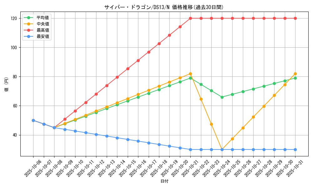card_11428_series_18166_rarity_1_graph