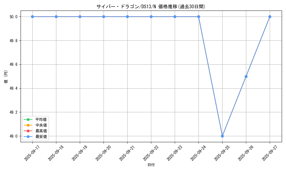 card_11428_series_18166_rarity_1_graph