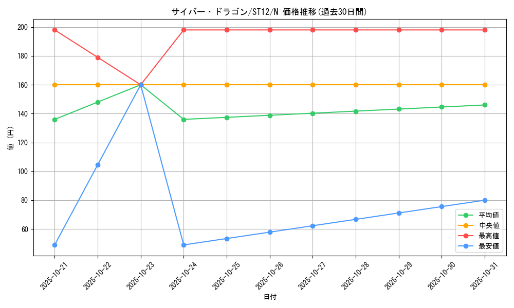 card_11428_series_18776_rarity_1_graph