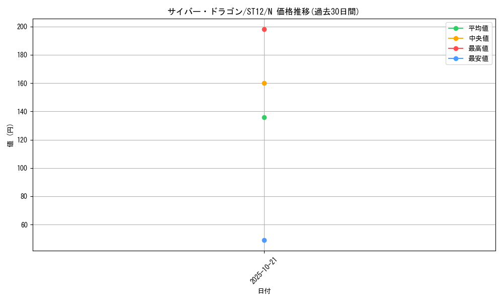 card_11428_series_18776_rarity_1_graph