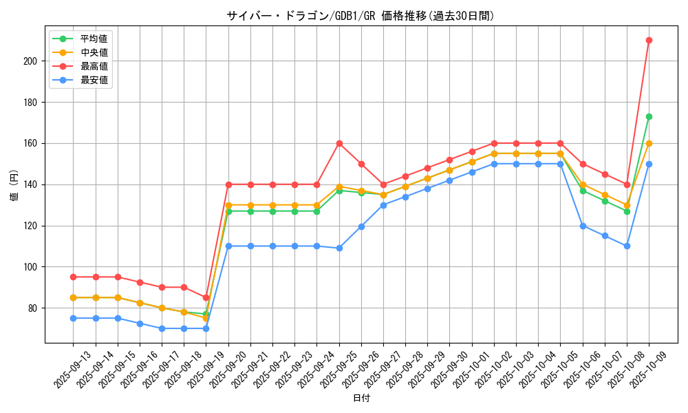 card_11428_series_19079_rarity_15190_graph
