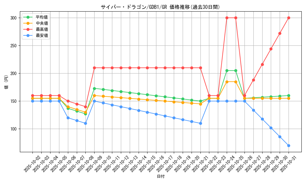 card_11428_series_19079_rarity_15190_graph