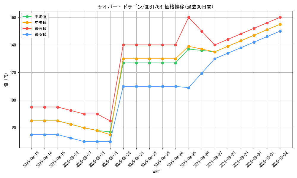 card_11428_series_19079_rarity_15190_graph