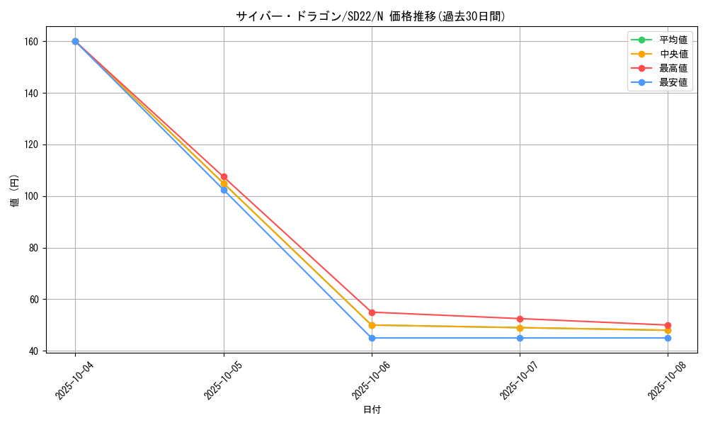 card_11428_series_19145_rarity_1_graph