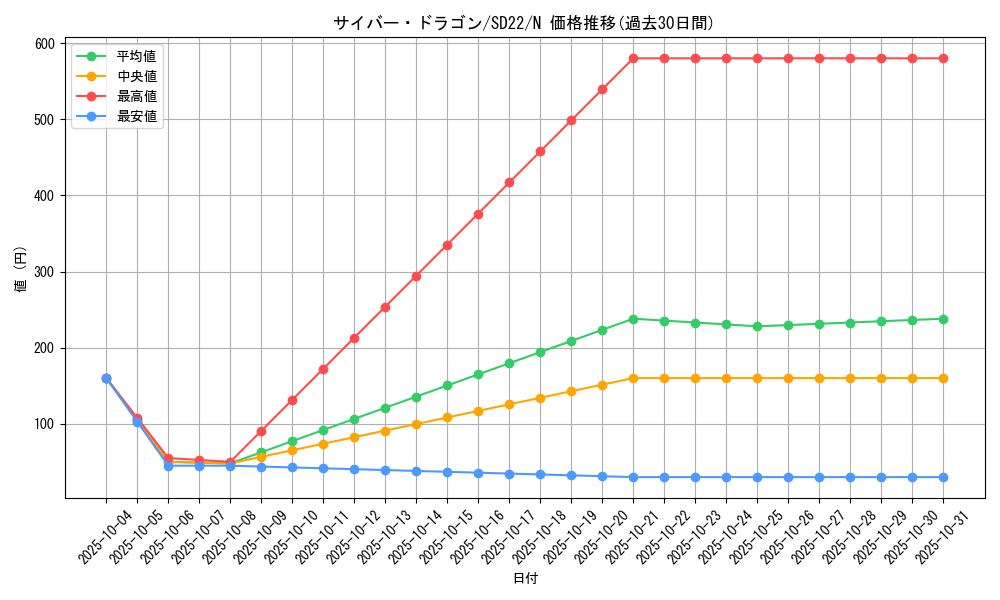 card_11428_series_19145_rarity_1_graph