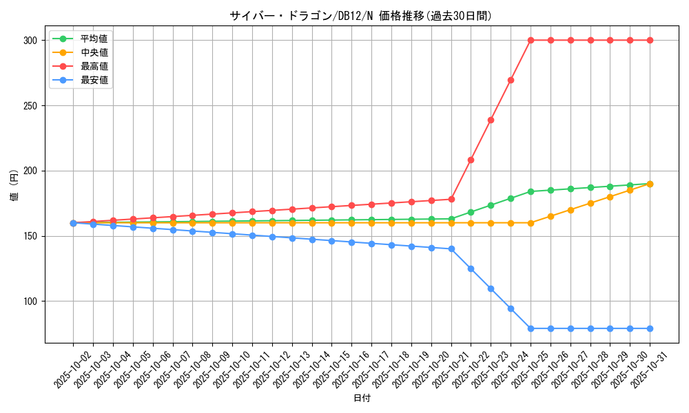 card_11428_series_19156_rarity_1_graph